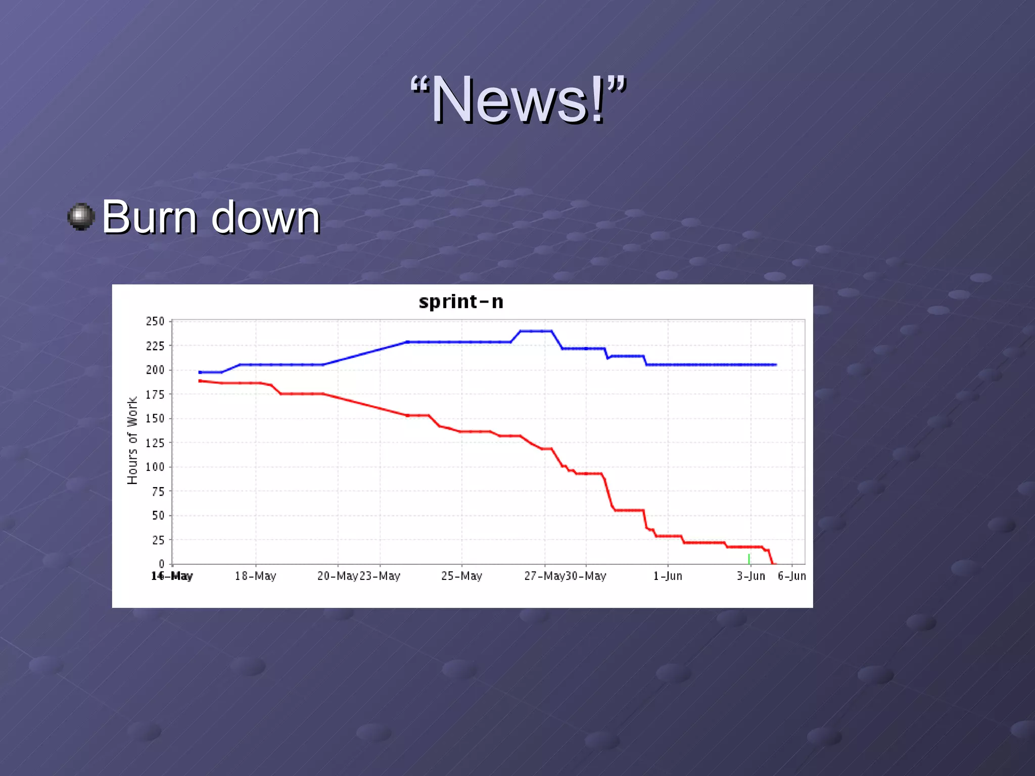 “News!” Burn down 