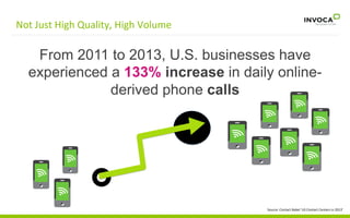 61% of all mobile searches result
in an inbound call to a business
Google	
  in	
  Ingenuity	
  Digital	
  News	
  
 