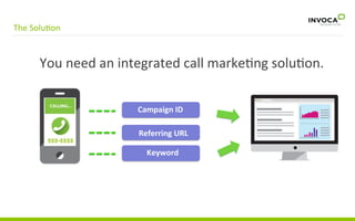 An	
  Integrated	
  MarkeGng	
  SoluGon	
  
Campaign	
  ID	
  
Referring	
  URL	
  
Keyword	
  
 
