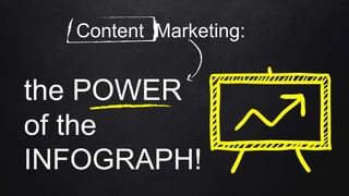 the POWER
of the
INFOGRAPH!
Content Marketing:
 