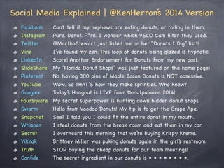 Social Media Explained | @KenHerron’s 2014 Version
Facebook!! Can’t tell if my nephews are eating donuts, or rolling in them.
Instagram! Pure. Donut. P*rn. I wonder which VSCO Cam ﬁlter they used.
Twitter! ! @MarthaStewart just listed me on her “Donuts I Dig” list!!
Vine! ! ! I’ve found my zen. This loop of donuts being glazed is hypnotic.
LinkedIn! ! Score! Another Endorsement for Donuts from my new post.
SlideShare! My “Florida Donut Shops” was just featured on the home page!
Pinterest!! No, having 300 pins of Maple Bacon Donuts is NOT obsessive.
YouTube! ! Wow. So THAT’S how they make sprinkles. Who knew?
Google+! ! Today’s Hangout is LIVE from Donutpalooza 2014!
Foursquare! My secret superpower is hunting down hidden donut shops.
Swarm! ! Hello from Voodoo Donuts! My tip is to get the Grape Ape.
Snapchat!! See? I told you I could ﬁt the entire donut in my mouth.
Whisper! ! I steal donuts from the break room and eat them in my car.
Secret! ! I overheard this morning that we’re buying Krispy Kreme.
YikYak!! ! Brittney Miller was puking donuts again in the girl’s restroom.
Truth!! ! STOP buying the cheap donuts for our team meetings!
Conﬁde! ! The secret ingredient in our donuts is ■ ■ ■ ■ ■ ■ ■ ■.
 