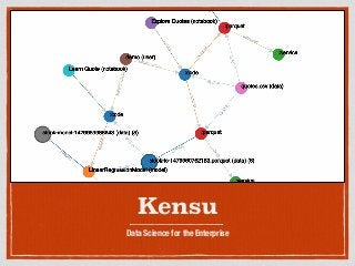 Kensu
Data Science for the Enterprise
 