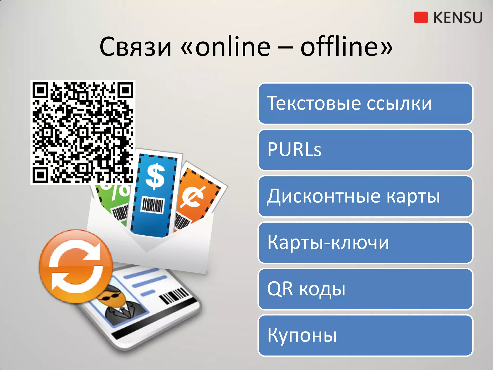 Связи «online – offline»
             Текстовые ссылки

             PURLs

             Дисконтные карты

             Карты-ключи

             QR коды

             Купоны
 
