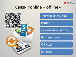 Связи «online – offline»
             Текстовые ссылки

             PURLs

             Дисконтные карты

             Карты-ключи

             QR коды

             Купоны
 