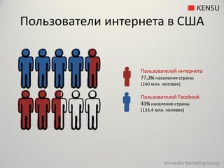 Пользователи интернета в США


                  Пользователей интернета
                  77,3% населения страны
                  (240 млн. человек)

                  Пользователей Facebook
                  43% населения страны
                  (133,4 млн. человек)




                            Miniwatts Marketing Group
 
