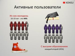Активные пользователи
Из них молодежь
16-19 лет - это 44%




                      С высшим образованием
                         каждый второй (45%)
 