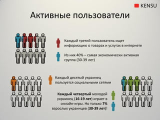 Активные пользователи

           Каждый третий пользователь ищет
           информацию о товарах и услугах в интернете

           Из них 40% – самая экономически активная
           группа (30-39 лет)



     Каждый десятый украинец
     пользуется социальными сетями

       Каждый четвертый молодой
       украинец (16-19 лет) играет в
         онлайн-игры. Но только 7%
    взрослых украинцев (30-39 лет)!
 