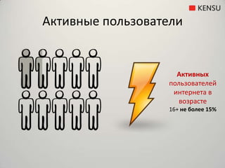 Активные пользователиАктивных пользователей интернета в возрасте16+ не более 15%