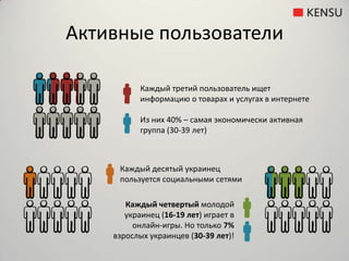 Активные пользователиКаждый третий пользователь ищет информацию о товарах и услугах в интернетеИз них 40% – самая экономически активная группа (30-39 лет)Каждый десятый украинец пользуется социальными сетямиКаждый четвертый молодой украинец (16-19 лет) играет в онлайн-игры. Но только 7% взрослых украинцев (30-39 лет)!