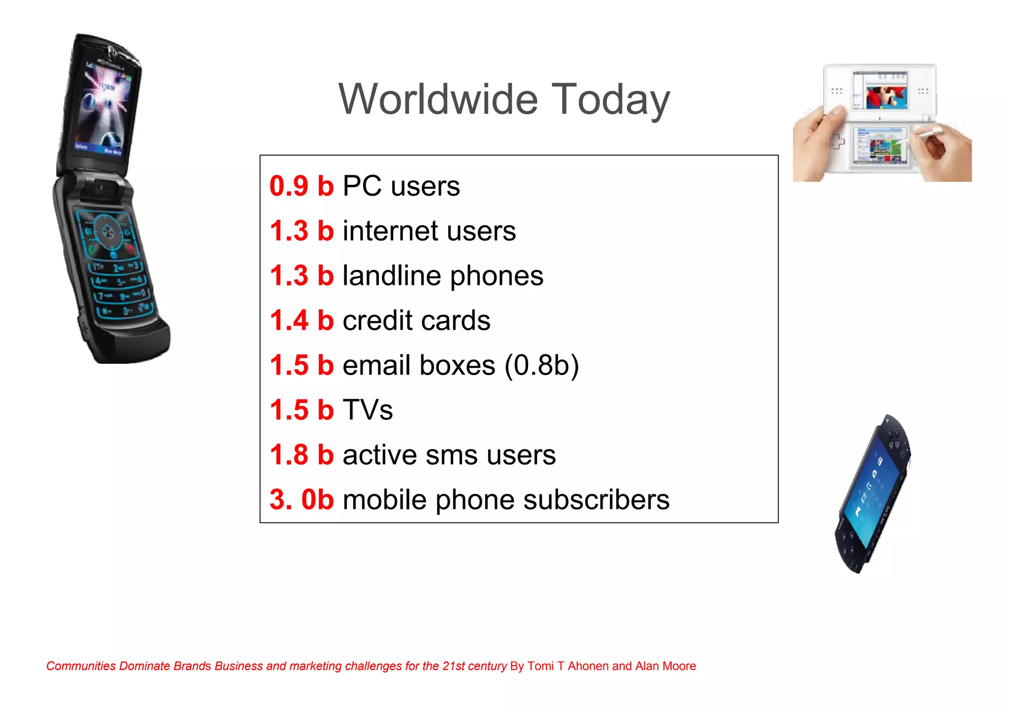 0.9 b PC users
1.3 b internet users
1.3 b landline phones
1.4 b credit cards
1.5 b email boxes (0.8b)
1.5 b TVs
1.8 b active sms users
3. 0b mobile phone subscribers
Communities Dominate Brands Business and marketing challenges for the 21st century By Tomi T Ahonen and Alan Moore
Worldwide Today
 