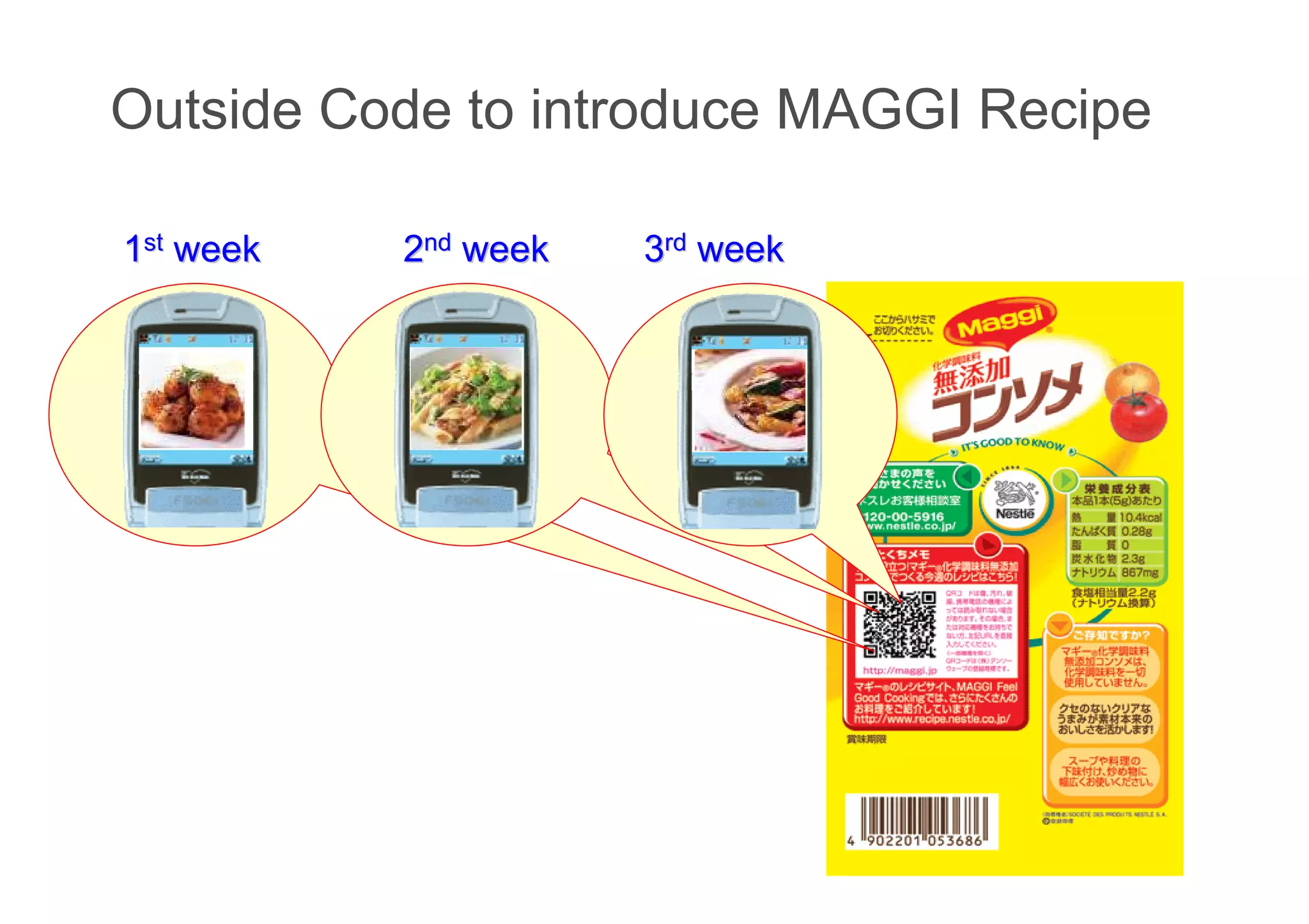 11stst weekweek 22ndnd weekweek 33rdrd weekweek
Outside Code to introduce MAGGI Recipe
 