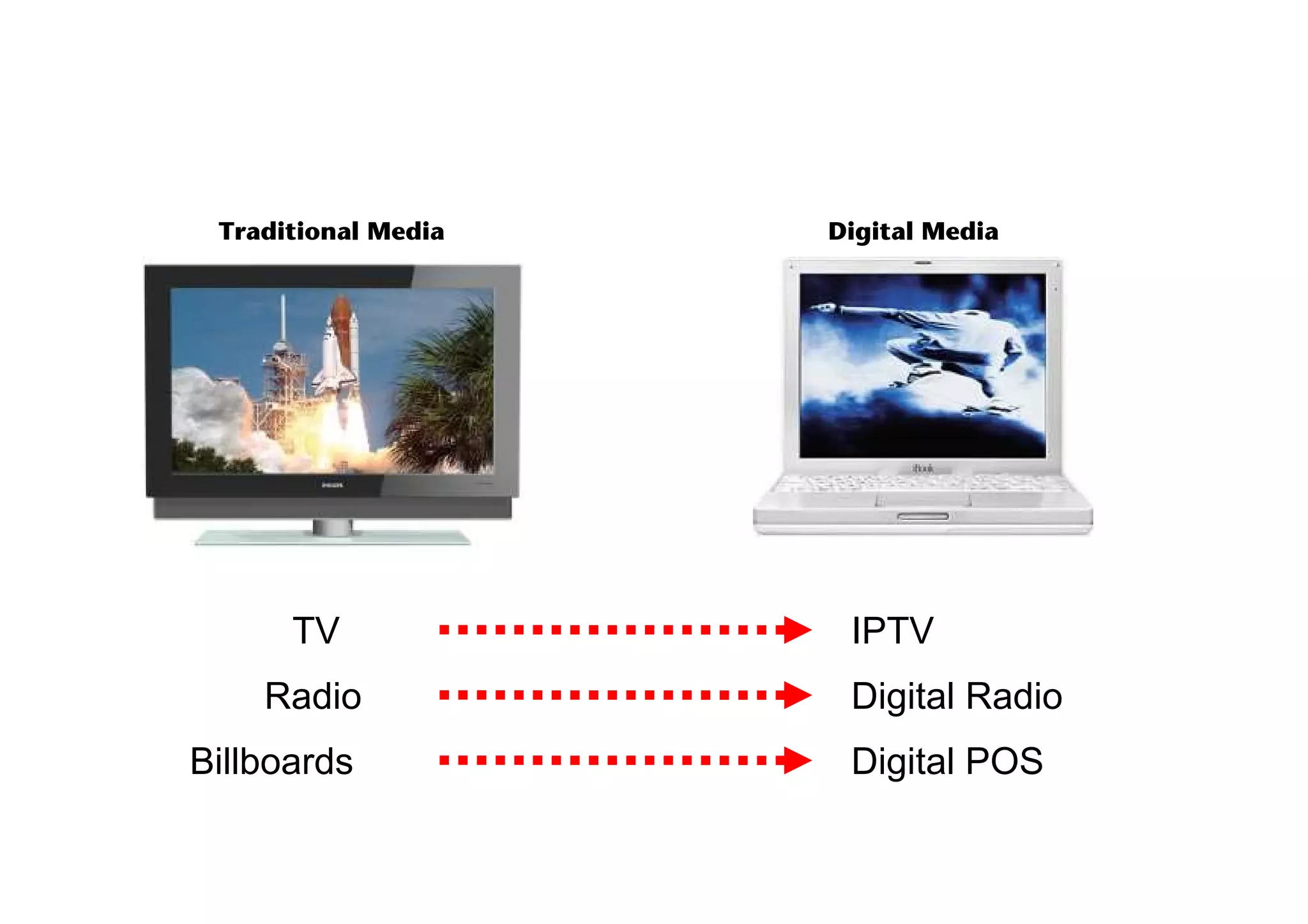 TV IPTV
Radio Digital Radio
Billboards Digital POS
Traditional Media Digital Media
 
