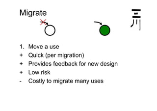 Kent Beck Effective Design