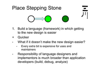 Kent Beck Effective Design