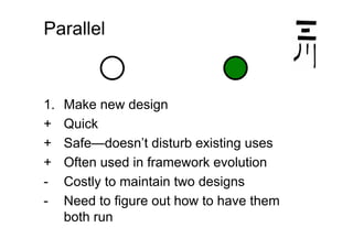 Kent Beck Effective Design