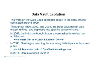 Kent-Graziano-Intro-to-Datavault_short.pdf