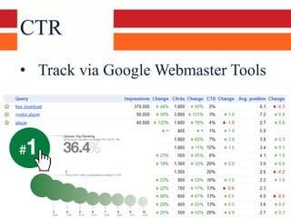 CTR
• Track via Google Webmaster Tools
 