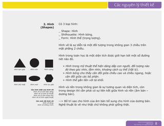 nguyentruongrtc@gmail.com
0989 303 546
Sky: rtctruong - Ym: nguyentruongrtc 8
2. Hình
(Shapes)
Có 3 loại hình:
_ Shape: Hình
_ Shilhouette: Hình bóng.
_ Form: Hình thể (trọng lượng).
Hình vẽ là sự diễn tả một đối tượng trong không gian 3 chiều trên
mặt phẳng 2 chiều.
Hình trong toán học là một diện tích được giới hạn bởi một số đường
nét nào đó.
+ Hình trong mỹ thuật thể hiện dáng dấp con người, đối tượng nào
đó theo góc nhìn, tầm nhìn, khoảng cách cụ thể (Vật lý).
+ Hình bóng cho thấy cân đối giữa chiều cao và chiều ngang, hoặc
cân đối giữa các bộ phận.
+ Hình thể gắn liền với tả khối.
Hình và nền trong không gian là sự tương quan và diện tích, còn
trong design thì cần phải có sự liên kết giữa hình và nền (âm bản –
dương bản).
--> Bố trí sao cho hình của âm bản bổ sung cho hình của dương bản.
Nghệ thuật là vẽ như thật chứ không phải giống thật.
Các tính chất của hình vẽ:
Hình vẽ có tính bản năng.
Hình vẽ có tính kỹ thuật.
Hình vẽ có tính khoa học.
Hình vẽ có tính nghệ thuật.
Các mức độ hình vẽ:
Hình vẽ đúng.
Hình vẽ thông minh.
Hình lục giácHình ovalHình chữ nhật
Hình vuôngHình trònHình tam giác
 