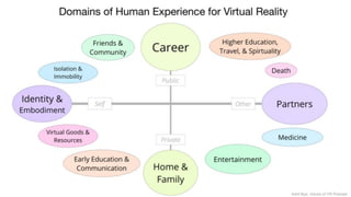 ������
��
Domains of
Human Experience
(Contexts)��
�� 🏠
👪
����🏽
��
��
��
��♀
⚰��������������
��
��
 