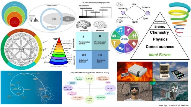 Kent Bye, Voices of VR Podcast
Consciousness
Biology
Psychology
Physics
Chemistry
Ideal Forms
 