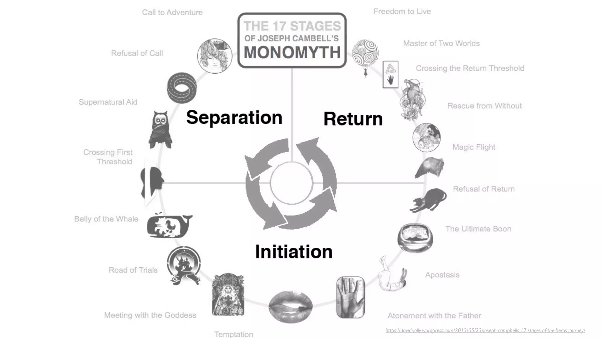 Slide 20