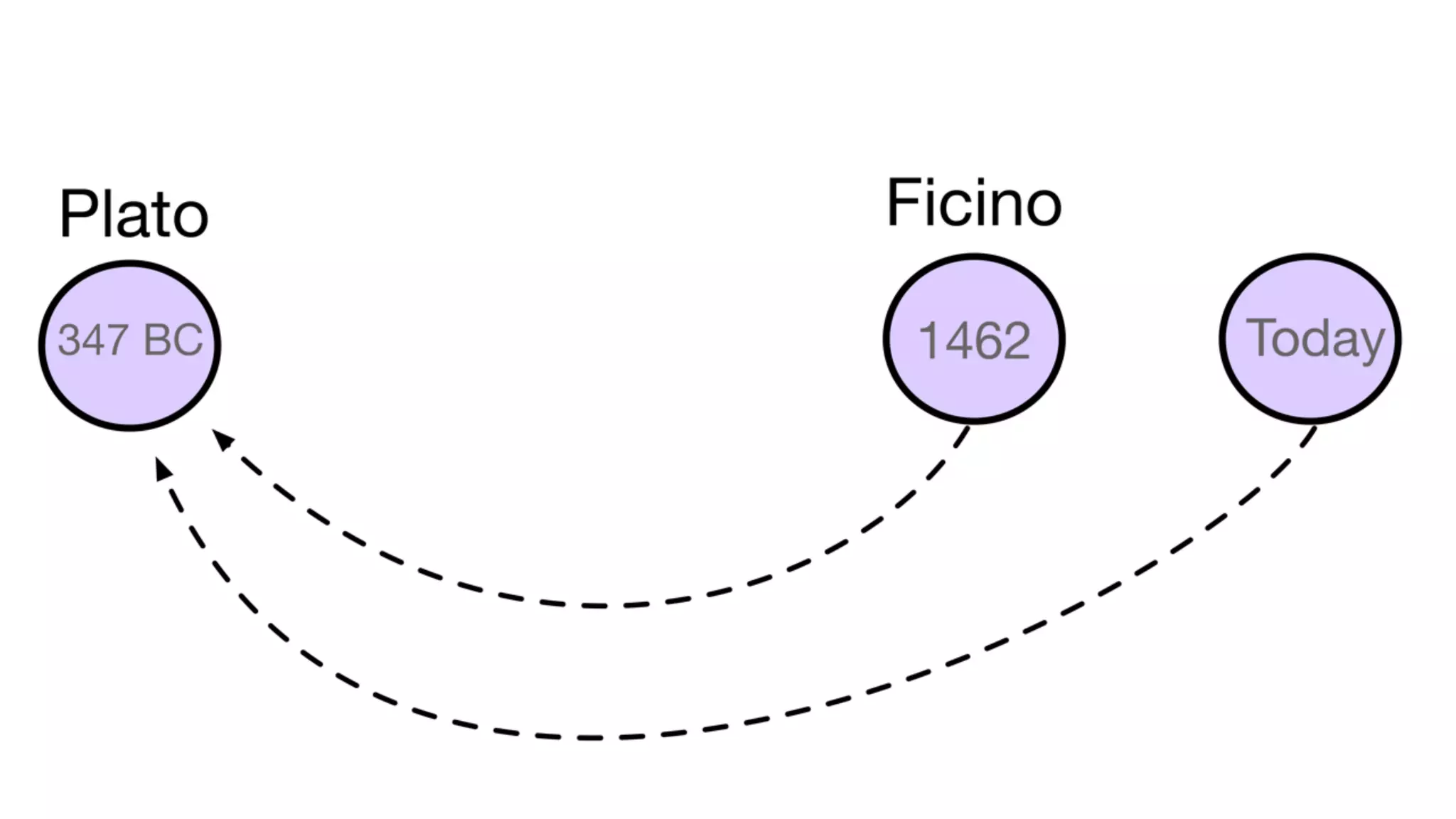 Slide 40