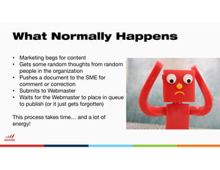What Normally Happens
• Marketing begs for content
• Gets some random thoughts from random
people in the organization
• Pu...