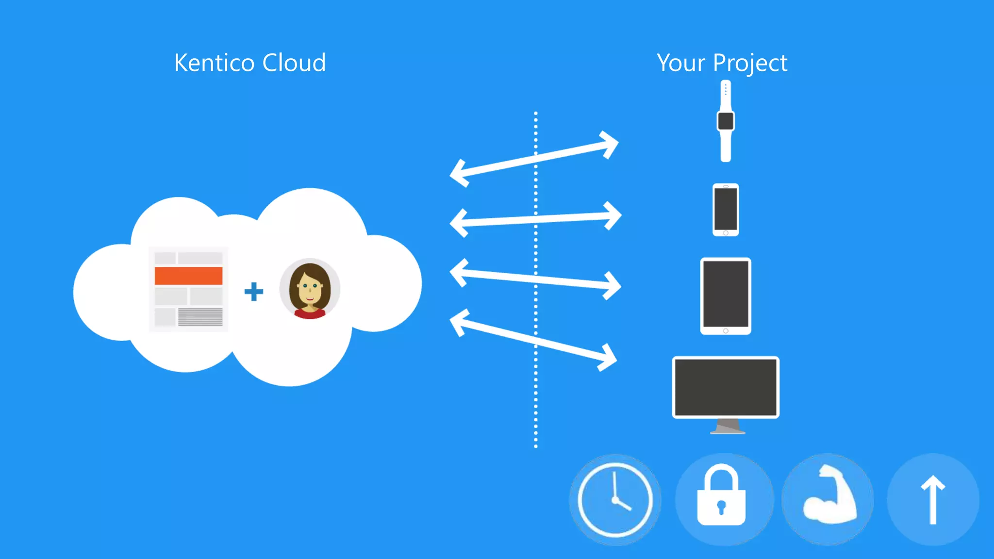 Kentico Cloud Your Project
 