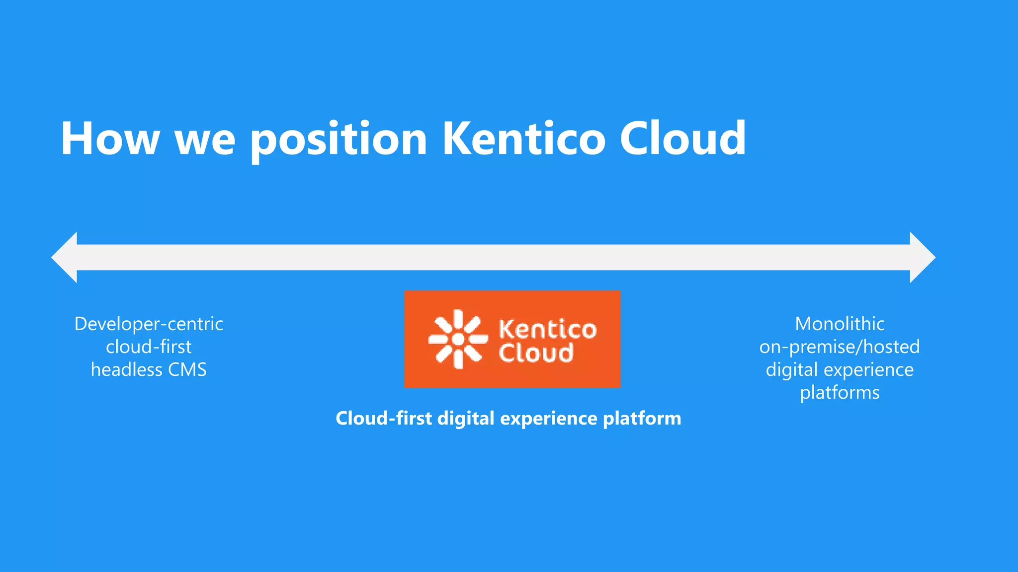 How we position Kentico Cloud
Developer-centric
cloud-first
headless CMS
Monolithic
on-premise/hosted
digital experience
platforms
Cloud-first digital experience platform
 