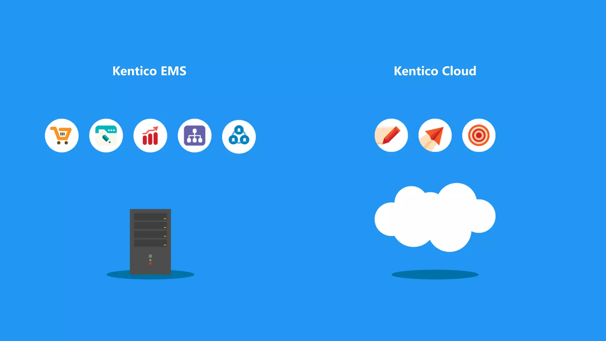 Kentico CloudKentico EMS
 