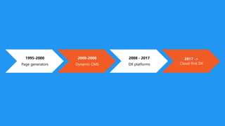 1995-2000
Page generators
2000-2008
Dynamic CMS
2008 - 2017
DX platforms
2017 ->
Cloud-first DX
 