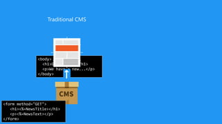 Traditional CMS
<body>
<h1>Great news!</h1>
<p>We have a new...</p>
</body>
<form method="GET">
<h1><%=NewsTitle></h1>
<p><%=NewsText></p>
</form>
 
