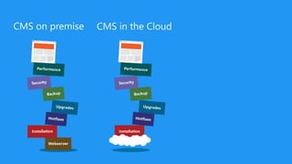 CMS in the CloudCMS on premise
 