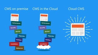 CMS in the CloudCMS on premise Cloud CMS
 