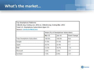 What’s the market…
 