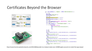 Certificates Beyond the Browser
http://researchcenter.paloaltonetworks.com/2015/08/keyraider-ios-malware-steals-over-225000-apple-accounts-to-create-free-app-utopia/
 