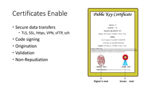 Certificates Enable
 Secure data transfers
 TLS, SSL, https, VPN, sFTP, ssh
 Code signing
 Origination
 Validation
 Non-Repudiation
 