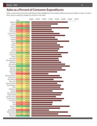 Retail Market Research Example