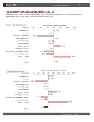 Retail Market Research Example