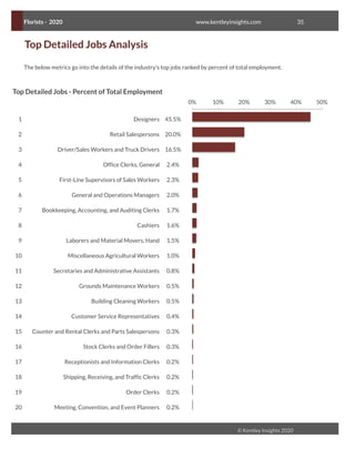 Retail Market Research Example