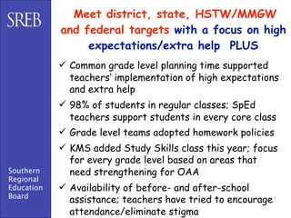 Meet district, state, HSTW/MMGW
            and federal targets with a focus on high
                 expectations/extra help PLUS
             Common grade level planning time supported
              teachers’ implementation of high expectations
              and extra help
             98% of students in regular classes; SpEd
              teachers support students in every core class
             Grade level teams adopted homework policies
             KMS added Study Skills class this year; focus
              for every grade level based on areas that
Southern      need strengthening for OAA
Regional
Education    Availability of before- and after-school
Board
              assistance; teachers have tried to encourage
              attendance/eliminate stigma
 