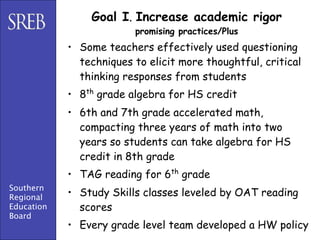 Goal I. Increase academic rigor
                         promising practices/Plus
            • Some teachers effectively used questioning
              techniques to elicit more thoughtful, critical
              thinking responses from students
            • 8th grade algebra for HS credit
            • 6th and 7th grade accelerated math,
              compacting three years of math into two
              years so students can take algebra for HS
              credit in 8th grade
            • TAG reading for 6th grade
Southern
Regional    • Study Skills classes leveled by OAT reading
Education     scores
Board
            • Every grade level team developed a HW policy
 