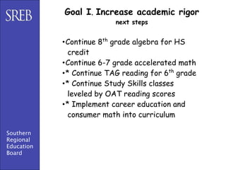 Goal I. Increase academic rigor
                          next steps


            •Continue 8th grade algebra for HS
              credit
            •Continue 6-7 grade accelerated math
            •* Continue TAG reading for 6th grade
            •* Continue Study Skills classes
              leveled by OAT reading scores
            •* Implement career education and
              consumer math into curriculum

Southern
Regional
Education
Board
 