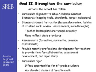 Goal II. Strengthen the curriculum
                    actions the school has taken
            • Curriculum alignment to Ohio Academic Content
              Standards (mapping tools, standards, target indicators)
            • Standards-based instruction (lesson plan review, looking
              at student work, review assessments, walk-throughs)
                 Teacher lesson plans are turned in weekly
                 Plans reflect state standards
            • Assessments (formative, summative, common
              assessments)
            • Provide monthly professional development for teachers
              to provide time for collaboration, assessment
Southern      development, and rigor study
Regional
Education   • Curriculum rigor
Board            Gifted opportunities for 6th grade students
                 Accelerated classes offered in math
 