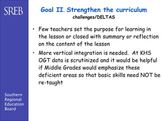 Goal II. Strengthen the curriculum
                           challenges/DELTAS

            • Few teachers set the purpose for learning in
              the lesson or closed with summary or reflection
              on the content of the lesson
            • More vertical integration is needed. At KHS
              OGT data is scrutinized and it would be helpful
              if Middle Grades would emphasize these
              deficient areas so that basic skills need NOT be
              re-taught

Southern
Regional
Education
Board
 