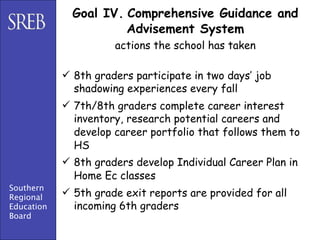 Goal IV. Comprehensive Guidance and
                       Advisement System
                      actions the school has taken

             8th graders participate in two days’ job
              shadowing experiences every fall
             7th/8th graders complete career interest
              inventory, research potential careers and
              develop career portfolio that follows them to
              HS
             8th graders develop Individual Career Plan in
              Home Ec classes
Southern
Regional
             5th grade exit reports are provided for all
Education     incoming 6th graders
Board
 