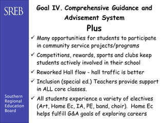 Goal IV. Comprehensive Guidance and
                         Advisement System
                                  Plus
             Many opportunities for students to participate
              in community service projects/programs
             Competitions, rewards, sports and clubs keep
              students actively involved in their school
             Reworked Hall flow - hall traffic is better
             Inclusion (special ed.) Teachers provide support
              in ALL core classes.
Southern
Regional
             All students experience a variety of electives
Education     (Art, Home Ec, IA, PE, band, choir). Home Ec
Board
              helps fulfill G&A goals of exploring careers
 