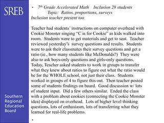 • 7th Grade Accelerated Math Inclusion 28 students
                     Topic: Ratios, proportions, surveys
            Inclusion teacher present too

            Teacher had students’ instructions on computer overhead with
            Cookie Monster singing “C is for Cookie” as kids walked into
            room. Students were to get materials and get to seat. Teacher
            reviewed yesterday’s survey questions and results. Students
            were to ask their classmates their survey questions and get a
            ratio (ie., how many students like McDonalds?) They were
            also to ask boys-only questions and girls-only questions.
            Today, Teacher asked students to work in groups to transfer
            what they knew about ratios to figure out what the ratio would
            be for the WHOLE school, not just their class. Students
            worked in groups of 4 to figure this out. Then teacher posted
            some of students findings on board. Good discussion w/ lots
            of student input. Did a few others similar. Ended the class
Southern    with a problem about cookies (connecting the Cookie Monster
Regional    idea) displayed on overhead. Lots of higher level thinking
Education   questions, lots of enthusiasm, lots of transferring what they
Board       learned for real-life problems.
            •
 