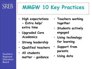 MMGW 10 Key Practices

            • High expectations    • Teachers working
              - Extra help/          together
              extra time           • Students actively
            • Upgraded Core          engaged
              Academics            • Using technology
            • Strong leadership      for learning
            • Qualified teachers   • Support from
                                     parents
Southern    • All students
Regional      matter – guidance    • Using data
Education
Board
 