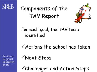 Components of the
               TAV Report

            For each goal, the TAV team
             identified

            Actions the school has taken
Southern
Regional    Next Steps
Education
Board
            Challenges and Action Steps
 
